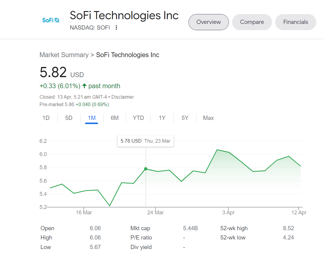 Sofi technologies stock
